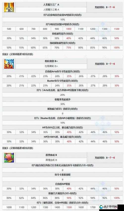 FGO国服怎么出星星，暴击星掉落率计算公式的深度解析与应用策略