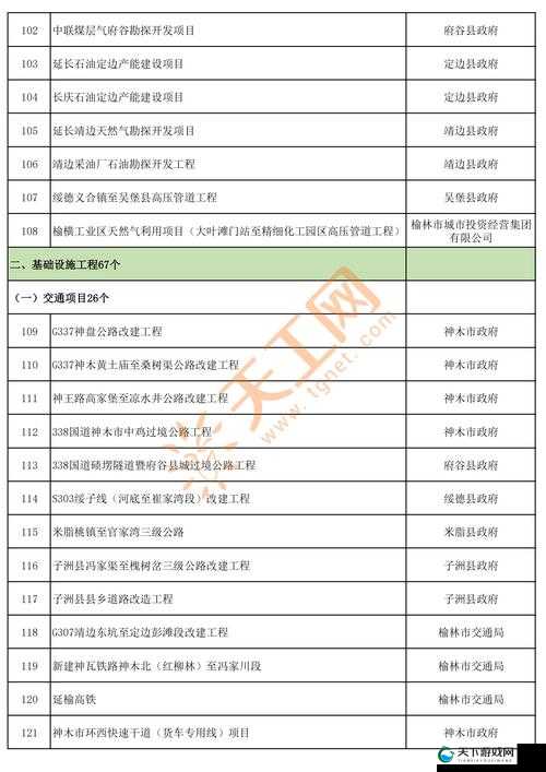 全国 2024 年基础建设计划出炉,哪些地区将受益?