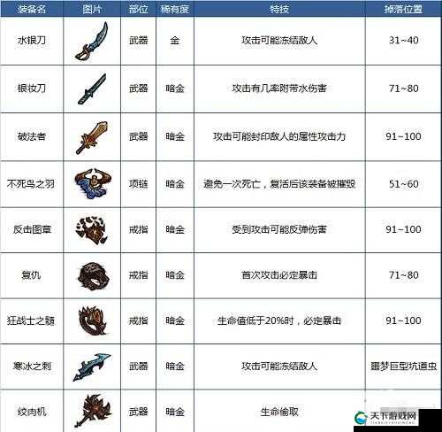 贪婪洞窟装备大全，橙装堡垒颅盔详解