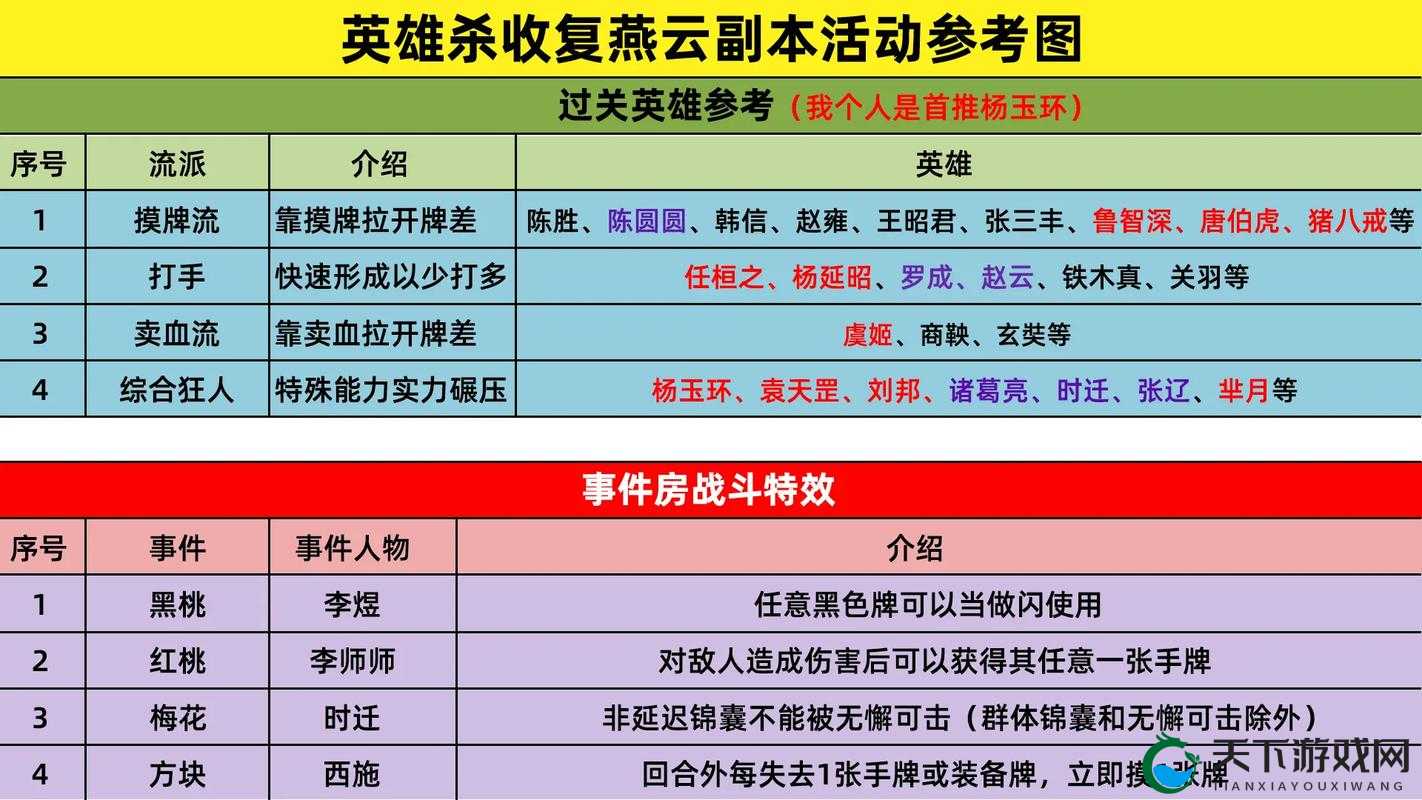 后排物理输出 10月签到英雄武器大师站位介绍——演变史专题