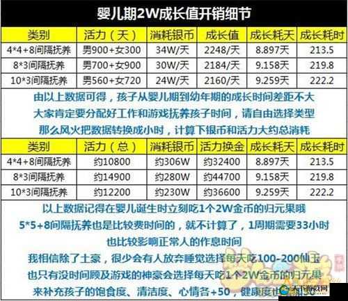 梦幻西游手游不用金币养孩子周期表深度解析
