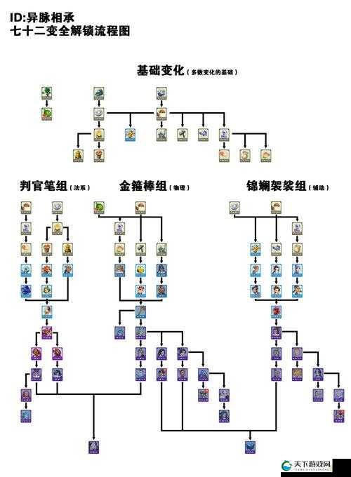 大奇幻时代快速升级方式攻略图文详解，资源管理的艺术