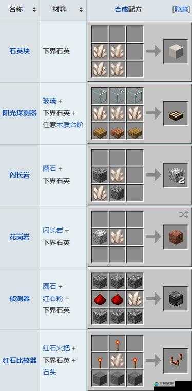 我的世界在哪挖石英？石英获取方式详解