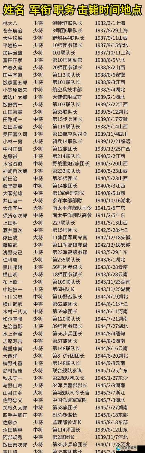 二战日军将领都有谁？山本五十冈村宁次等将领的罪行与影响解析