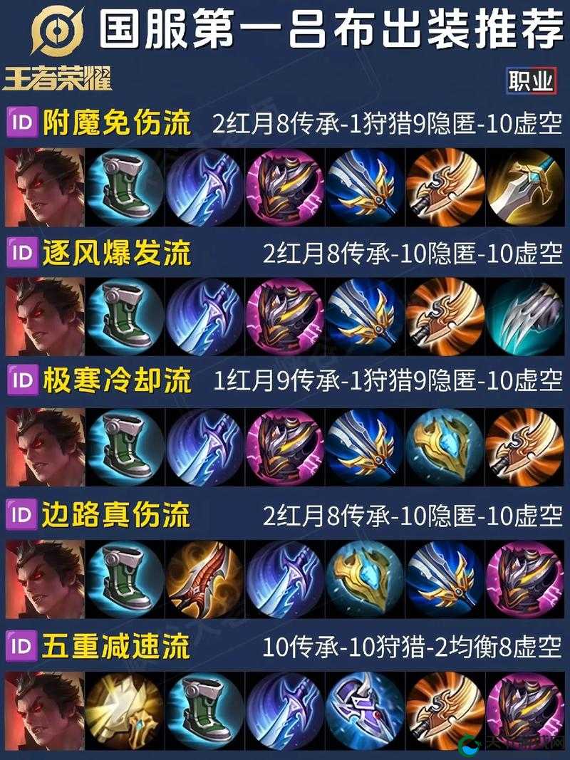 命运冠位指定FGO吕布厉害吗？吕布属性技能深度解析