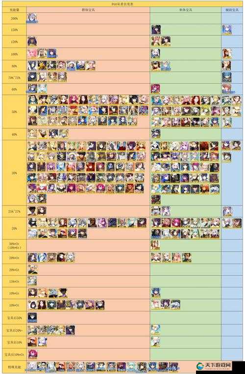 Fate/GO从者培养方式一览与培养攻略