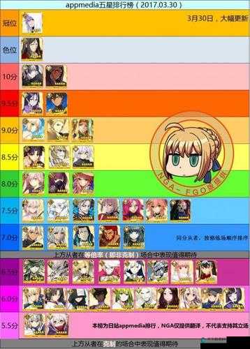 两仪式篇Fate/GO限定五星英灵战斗力评分