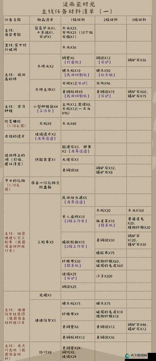 攻城OL矿点介绍,资源管理的核心与策略