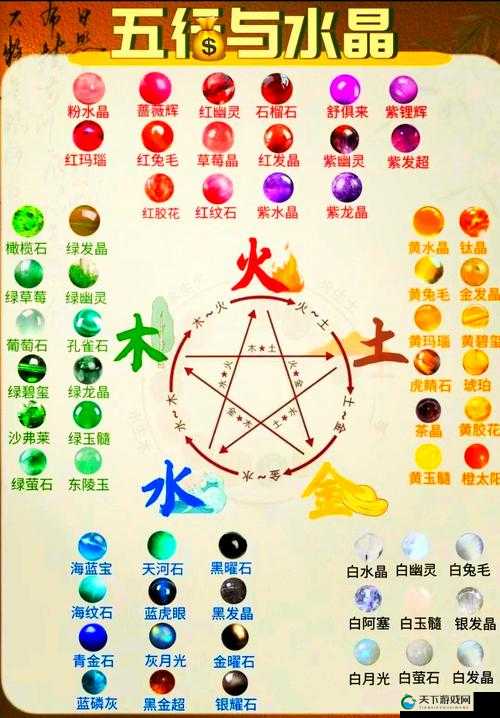 皇图手游五行珠系统详解之经典玩法，底层逻辑与操作映射