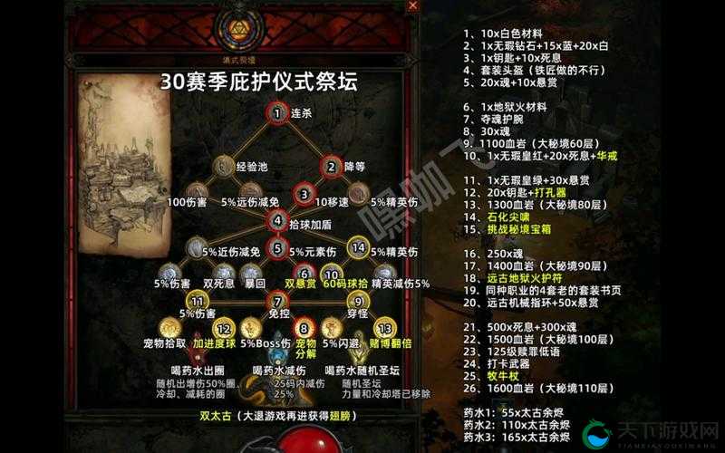 传奇大陆祭坛攻略，解锁神秘力量的终极指南