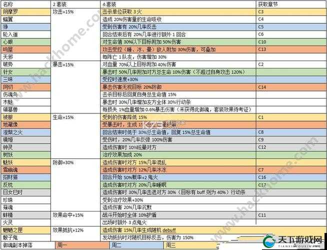 阴阳师手游御魂哪里获取？御魂获取方式深度解析