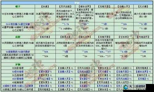 全民斗战神修罗变身搭配 超强援助技能解析