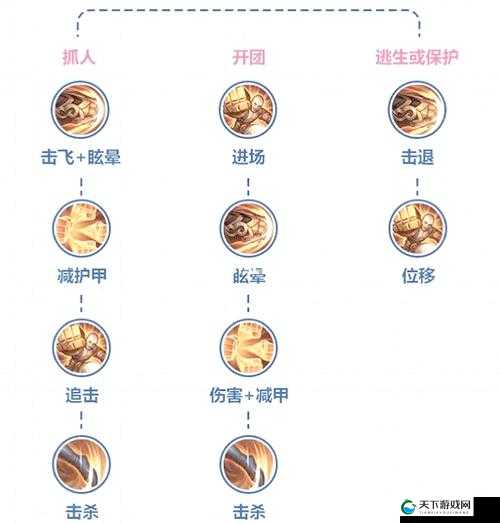 阴阳师手游达摩使用方法，如何有效利用达摩
