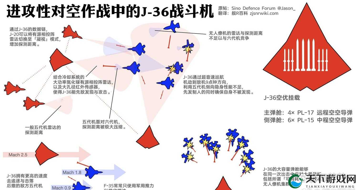 暴风战舰作战中心系统组成及玩法详细介绍之演变史专题