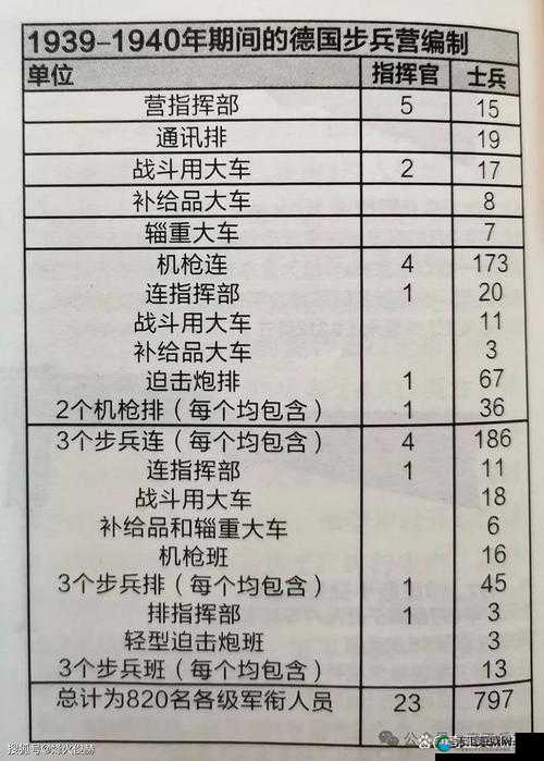 暴风战舰布阵技巧详细讲解一览