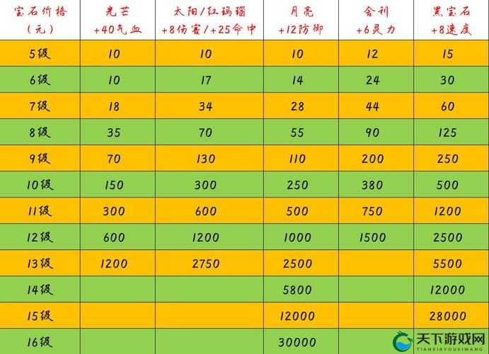 梦幻西游手游化生寺宝石搭配攻略详解