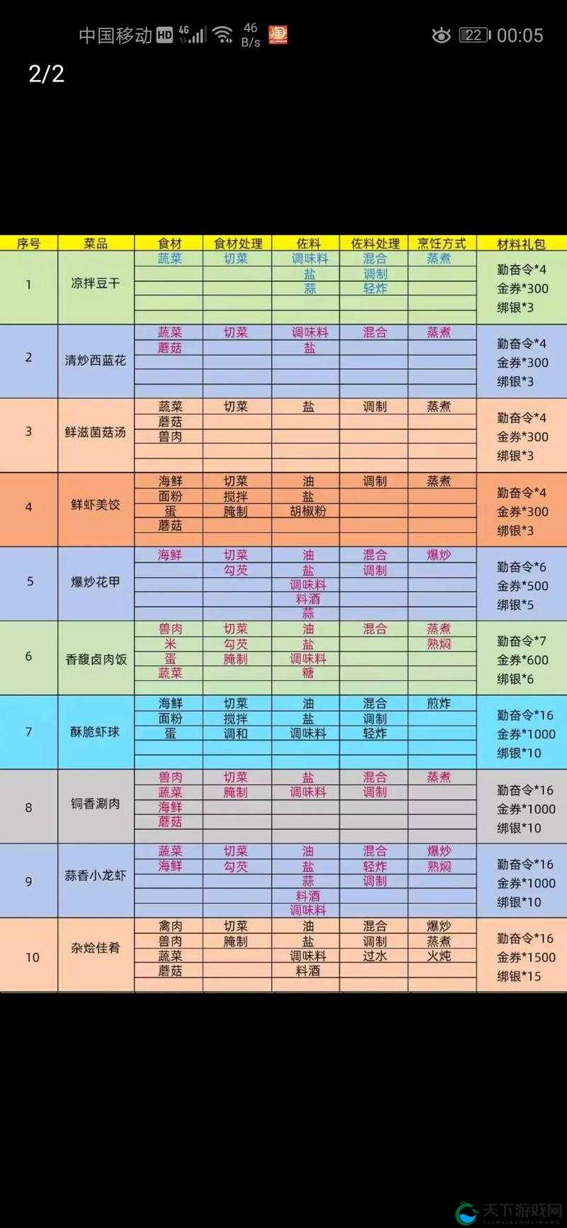 御龙在天手游如何挣钱 快速 详细介绍