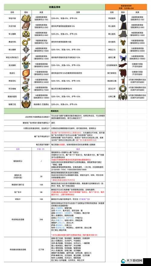 异能勇者天气无常，变幻多端——全面攻略指南