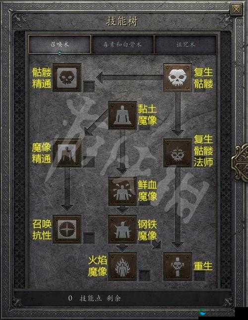 暗黑黎明2发家致富小技巧分享