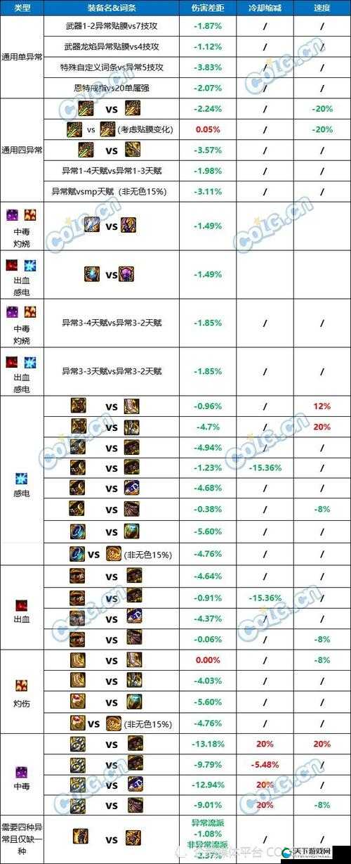 战斗吧蘑菇君装备属性大科普