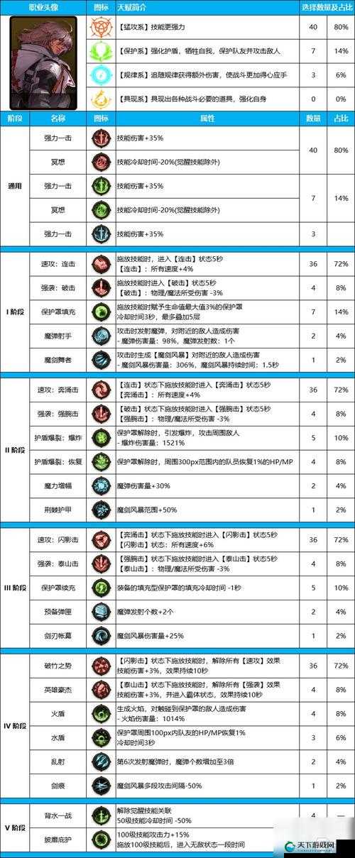 战斗吧蘑菇君风佣兵装备搭配秘籍