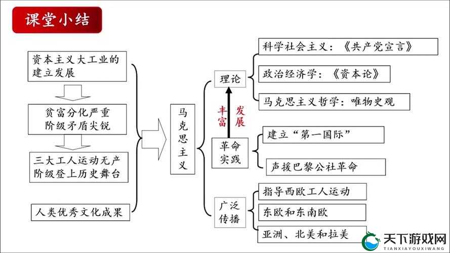 我朝有马赵合德技能觉醒演变史专题