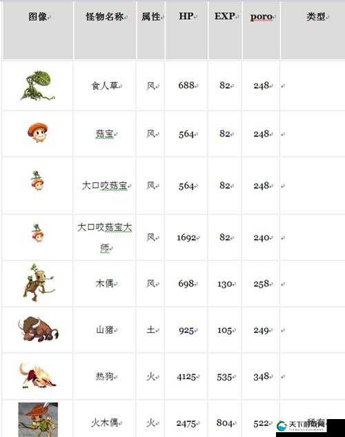 战斗吧蘑菇君职业解放爆击对应等级科普