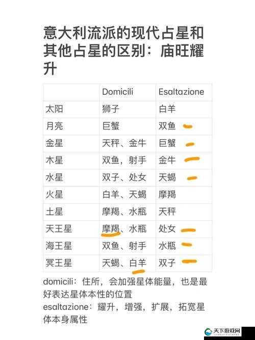 幻城手游占星系统占星系统玩法详解