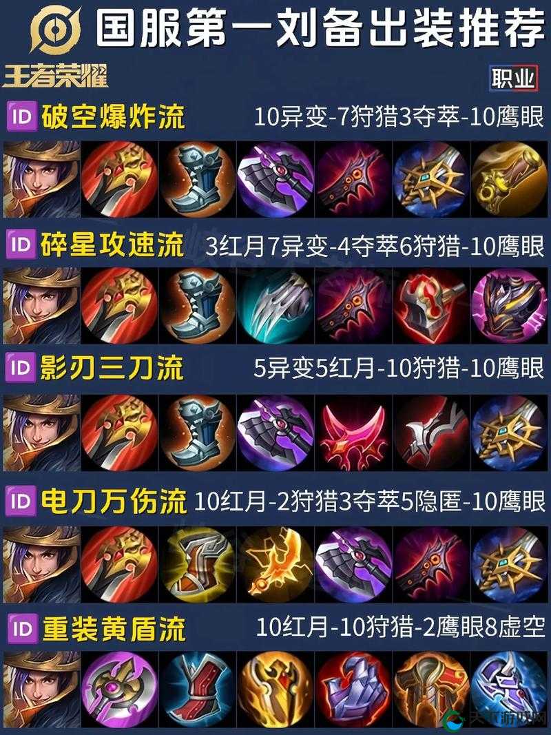 我朝有马刘备技能怎么加点