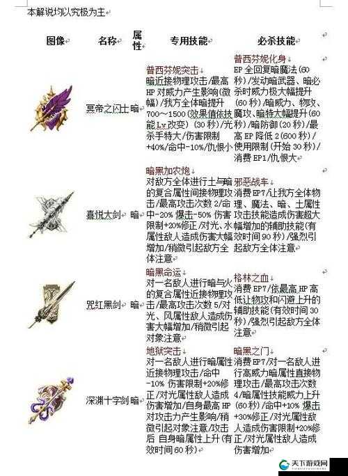 战斗吧蘑菇君玩光暗怎么刷好的装备