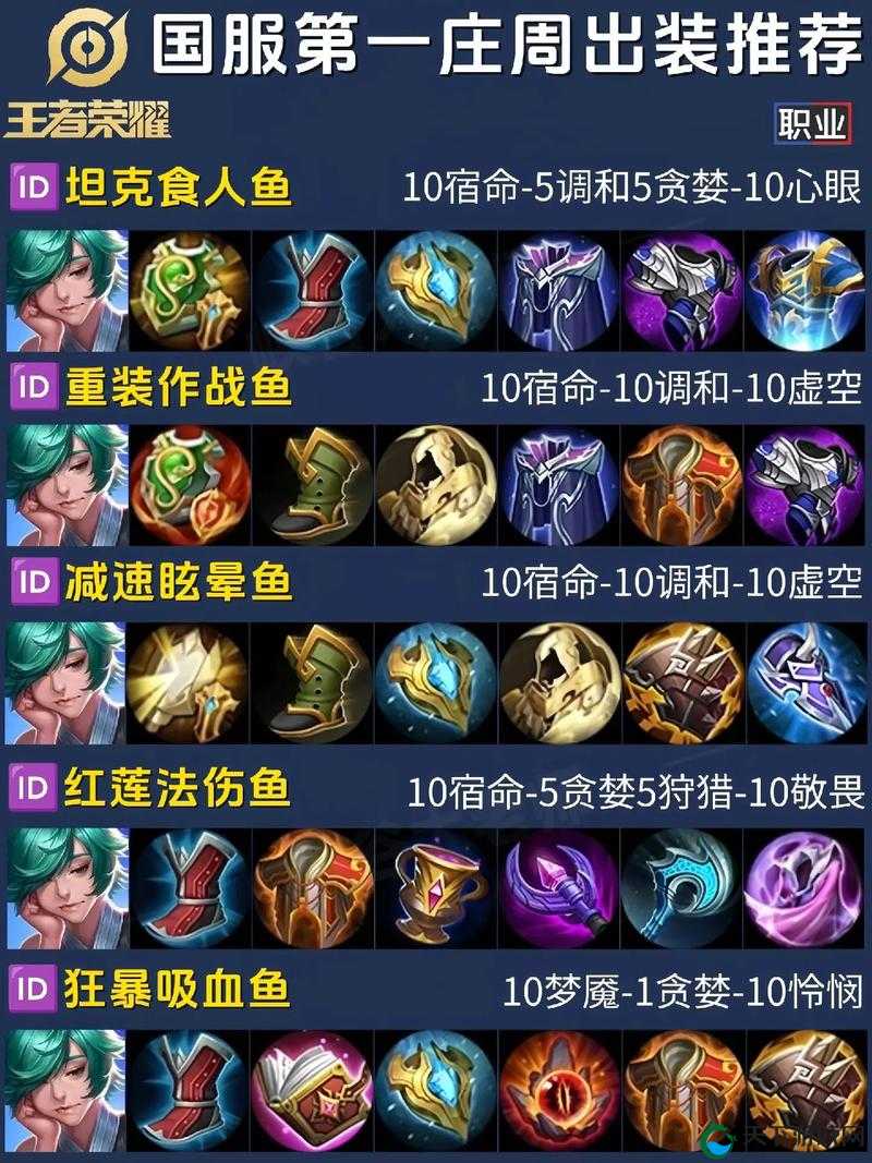 王者荣耀庄周出装顺序与装备技能搭配攻略的深度解析