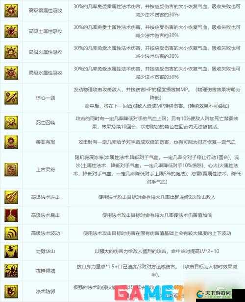 梦幻西游无双版召唤兽解析，雾中仙能力介绍
