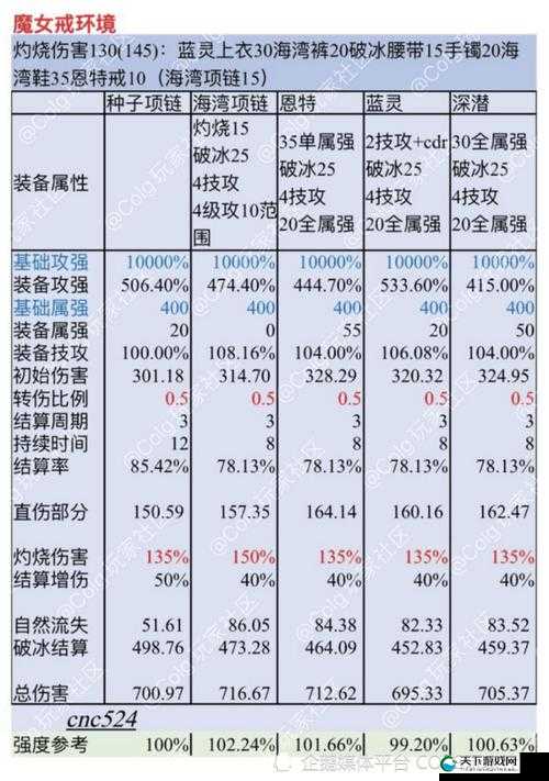 DNF移动版普攻伤害如何？普攻与技能伤害分析