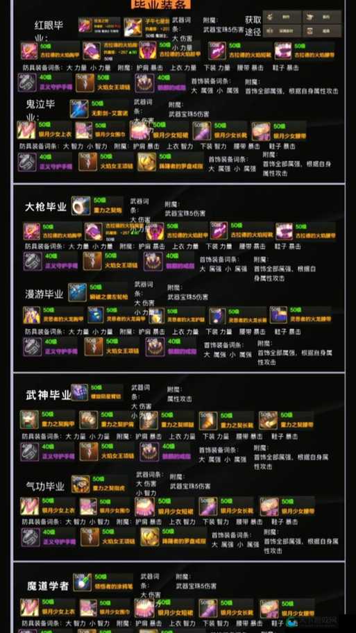 装备攻略，DNF移动版暗帝首饰装备如何选择？