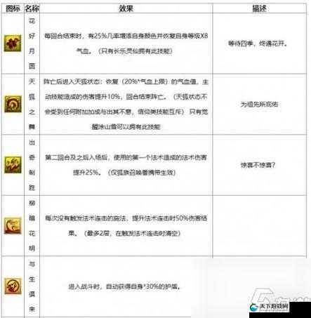 梦幻西游手游宠物武罗仙子技能介绍