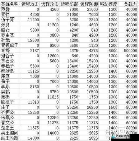 全新上线魂石,李斯魂石获取及属性详解