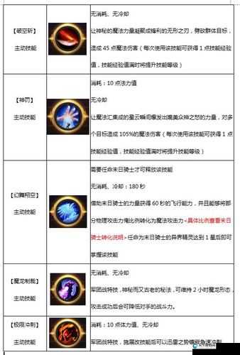 魔域口袋版异能者技能一览 异能者技能全解析