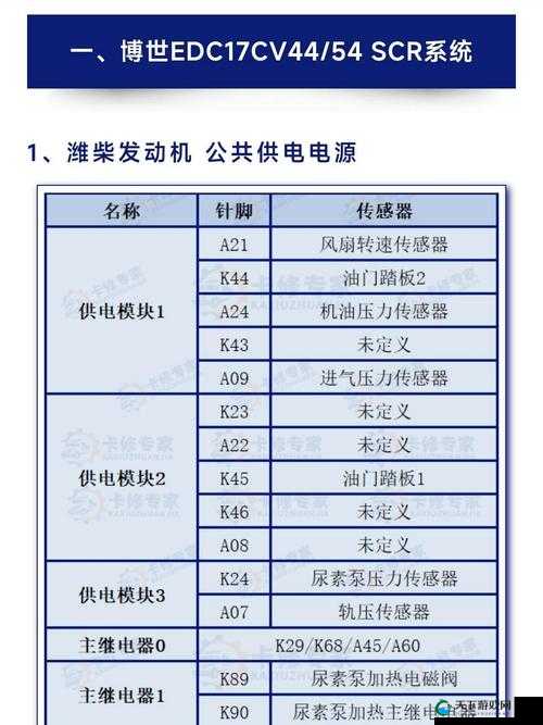 17c143 cv 是什么意思？它有何特殊含义及相关重要信息解读