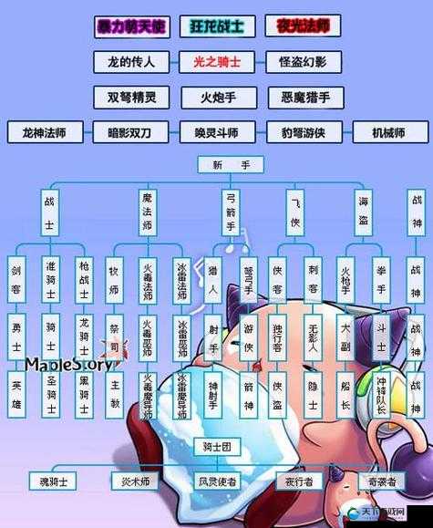 战斗吧蘑菇君死灵法师转职需要注意什么——演变史专题