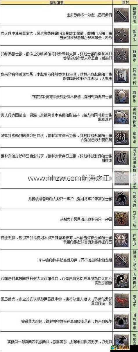 热血私服职业介绍——道士
