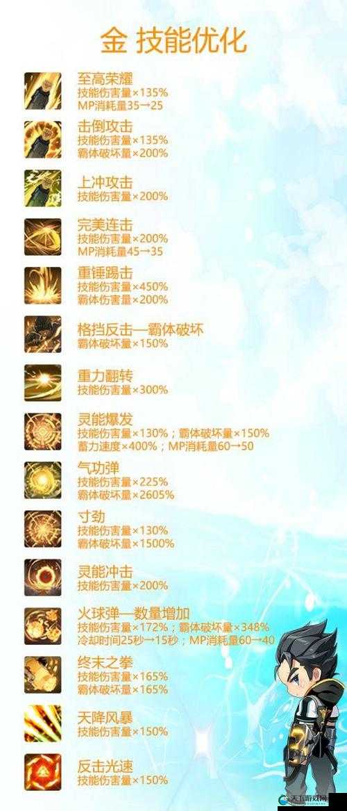 魔灵战纪初始英雄技能详解及未来玩法革命预测