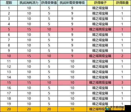 疾风三国通天塔玩法介绍，特殊副本的深度探索