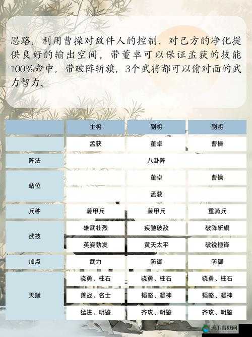 强PK技能是核心 疾风三国技能特色详解