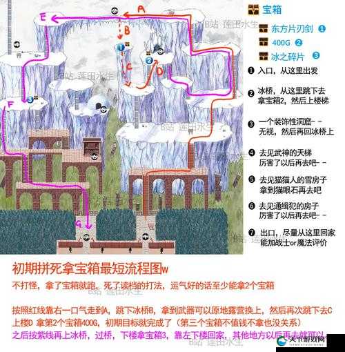 美少女梦工厂进阶攻略，武士修行东部（下）