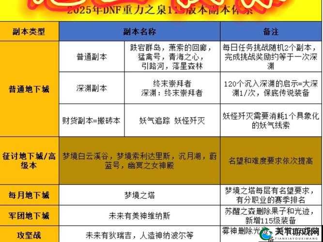 御天下副本系统详解 下篇，深度探索与创新适配