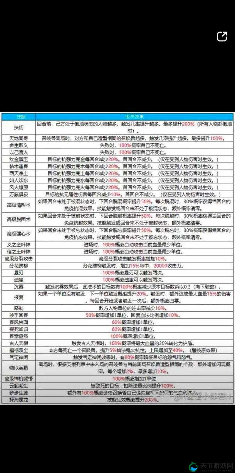 大话西游无咎套装技能使用攻略