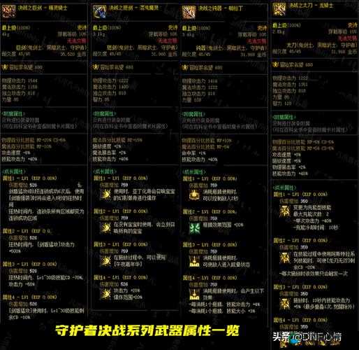 DNF移动版装备属性，探索带有全属性攻击的装备