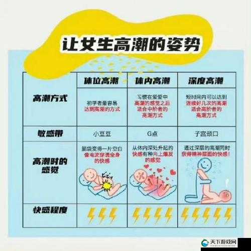 如何满足女人和拘做受的高潮需求？