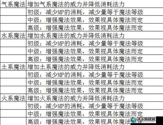 残暴输出 魔灵战纪战力飞升秘籍大公开