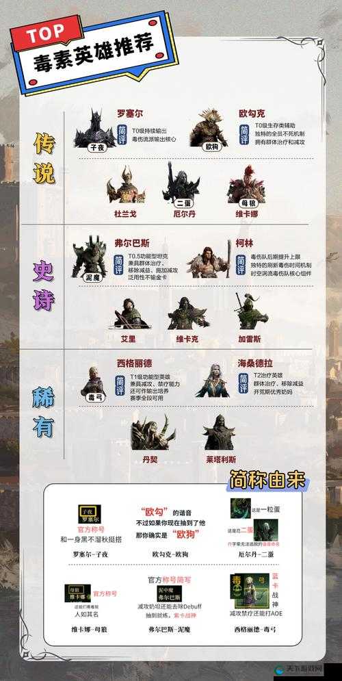 MG英雄计划四大类英雄职业解析的演变史专题